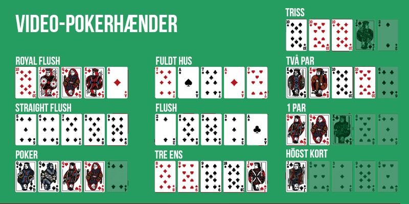 Online video poker hænder og udbetaling