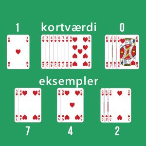Kortenes værdi i baccaratee