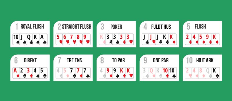 Kortenes værdier og kombinationer i online poker