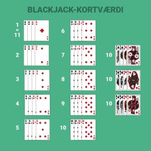 Kortværdi