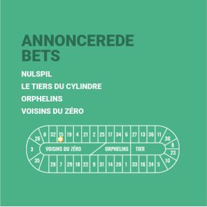 Announced bets